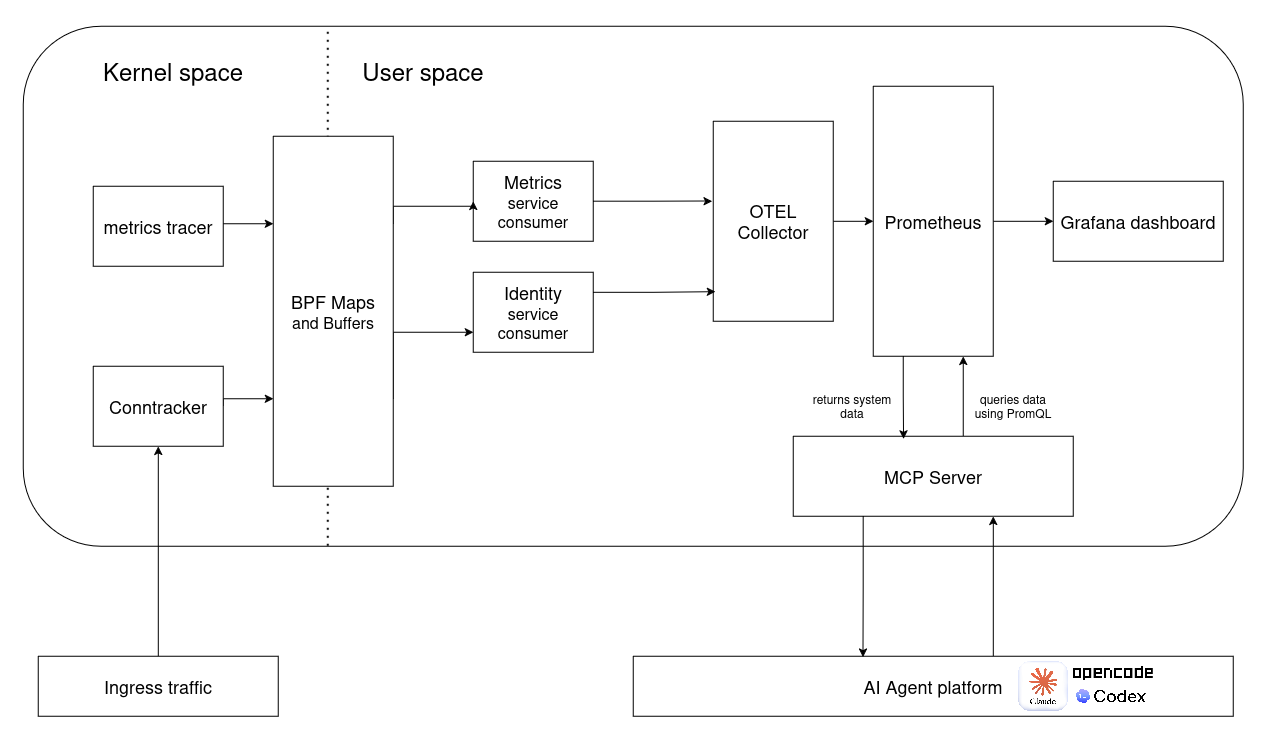 cf-architecture-v.0.1.5