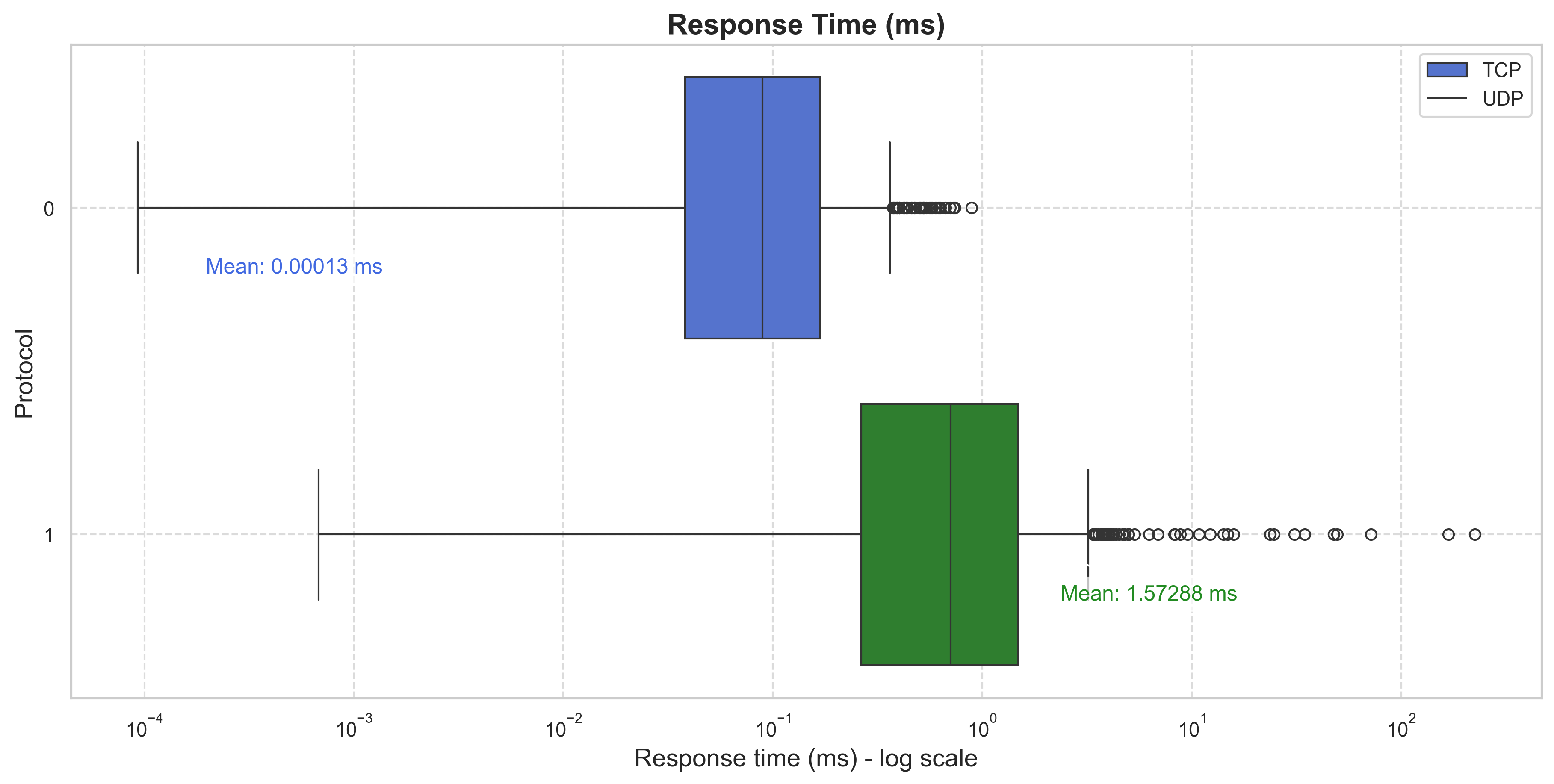 dns-response-comparison