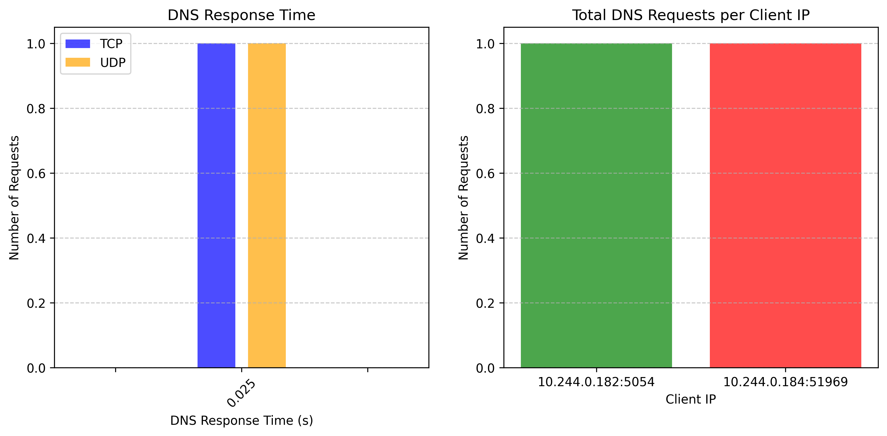 Test Report 1 Report1